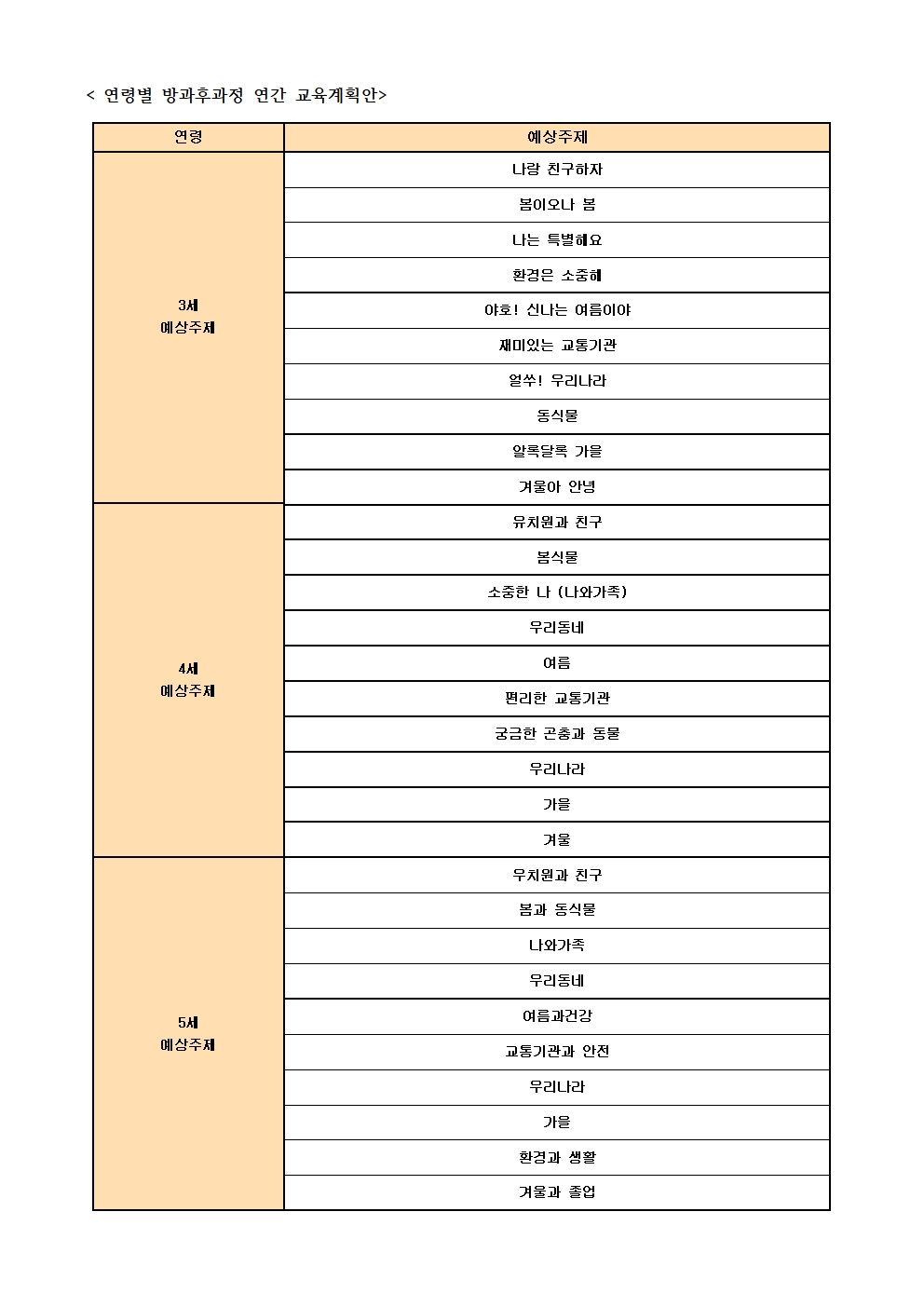 방과후과정 연간교육계획